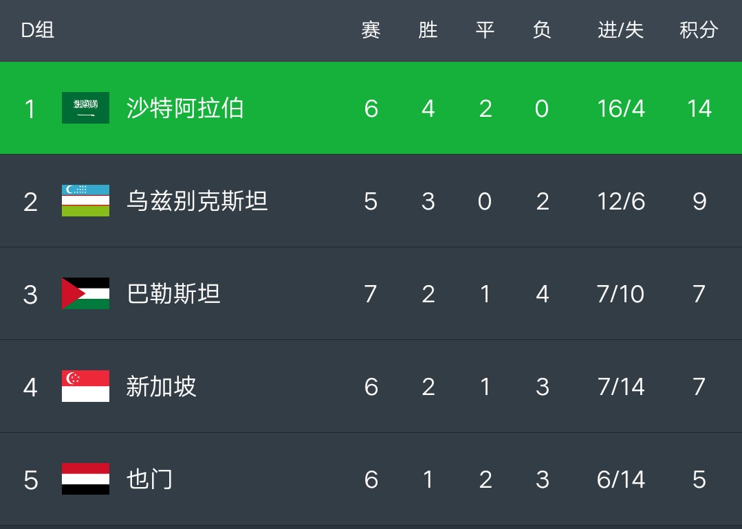 芬兰战平乌克兰，晋级形势越发不明朗的简单介绍