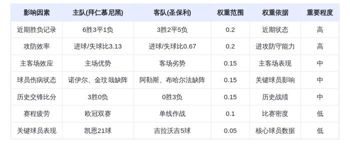 拜仁慕尼黑对手实力悬殊，轻松取胜