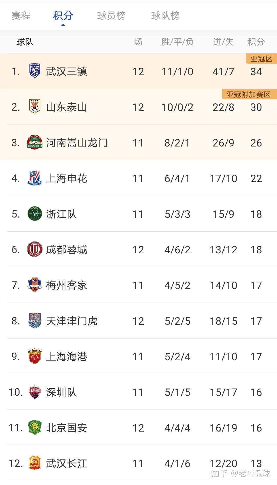 华体会体育官方网站-北京首钢豪取六连胜，领跑积分榜