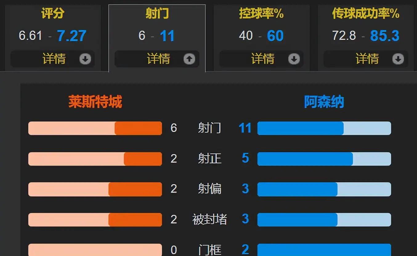 英超球员合同谈判陷入僵局