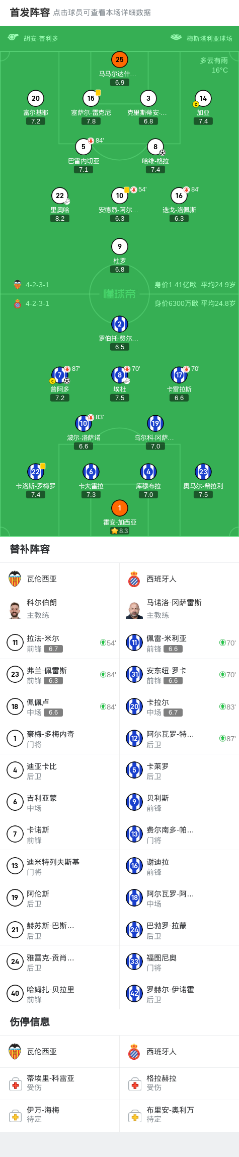 华体会体育入口-瓦伦西亚客战失利，球队走向何方？